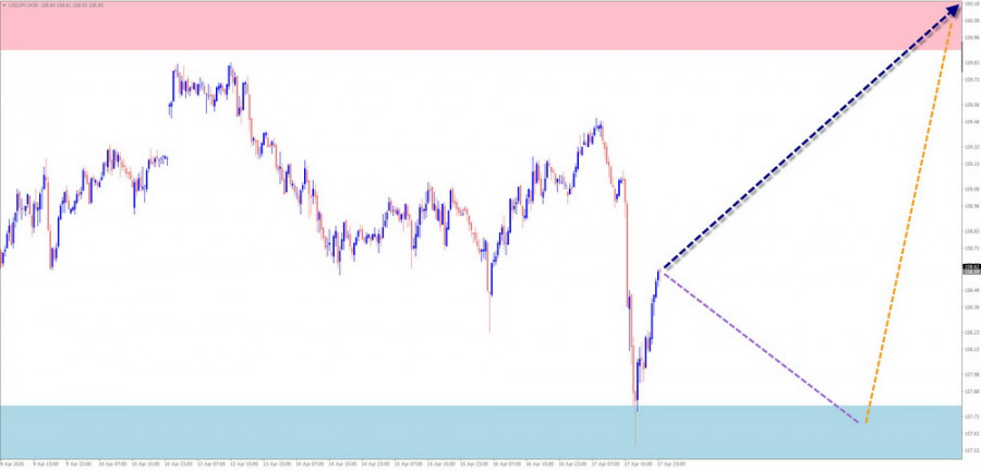 ����������� ������ �� ���������