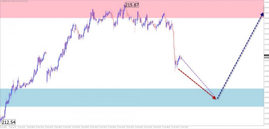 ����������� ������ �� ���������