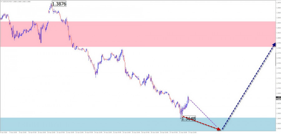 ����������� ������ �� ���������