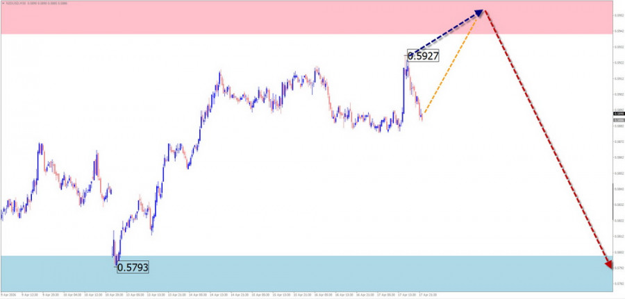 ����������� ������ �� ���������