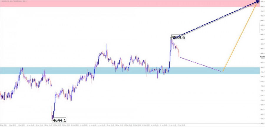 ����������� ������ �� ���������