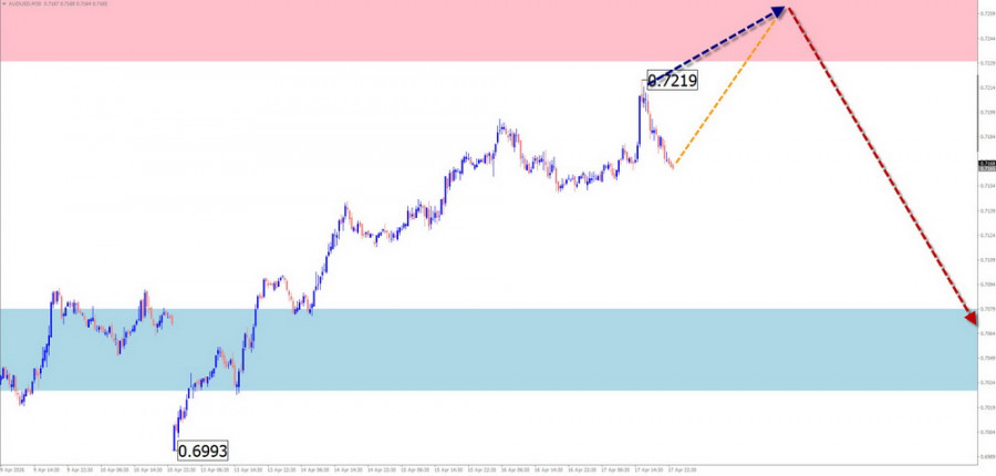 Изображение больше не актуально