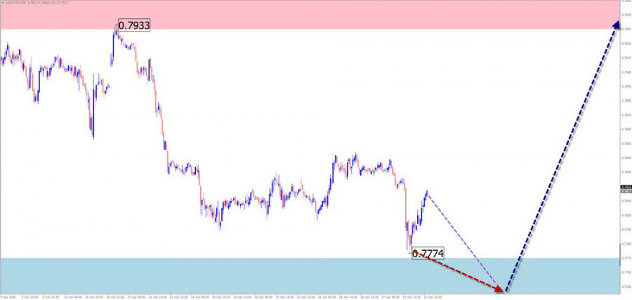 Изображение больше не актуально