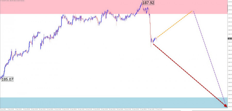 Изображение больше не актуально
