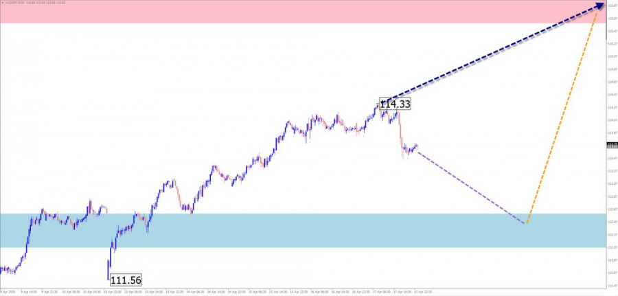 Изображение больше не актуально