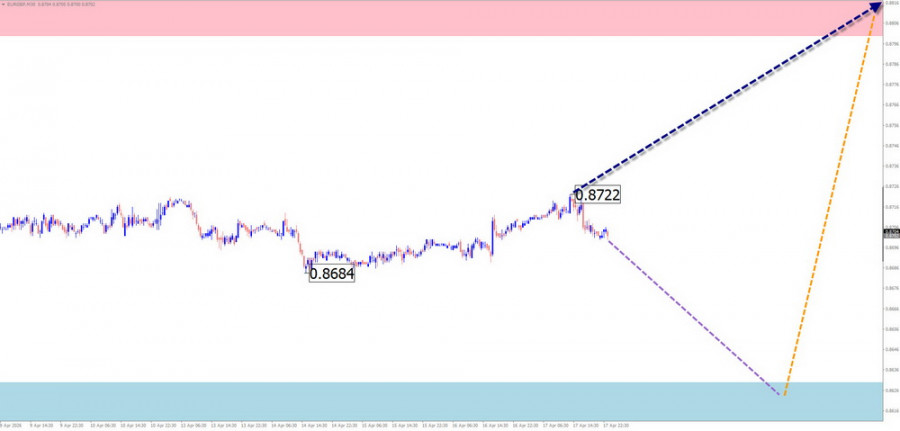 Изображение больше не актуально