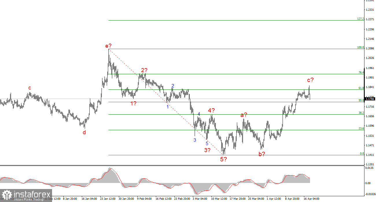 Евровалюта. Превью недели 