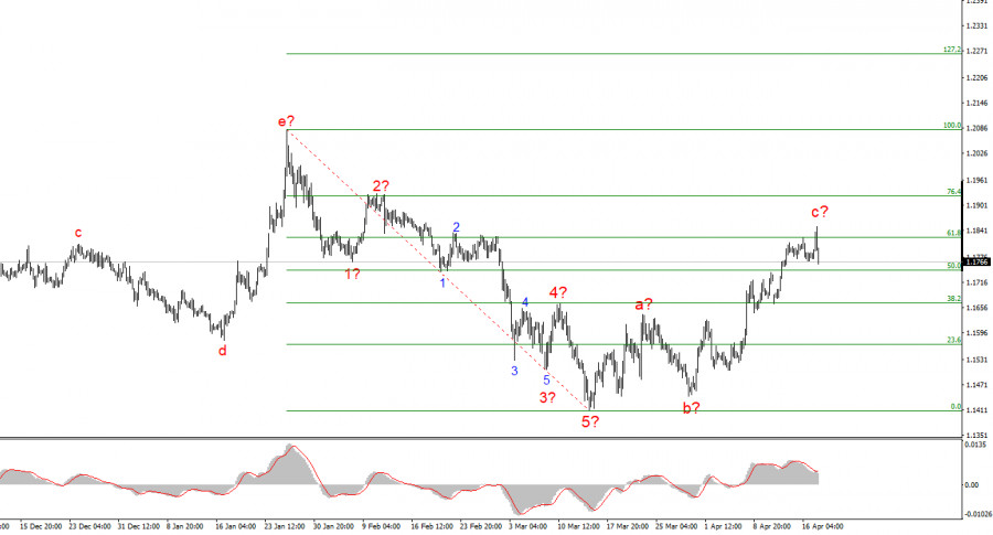 Изображение больше не актуально