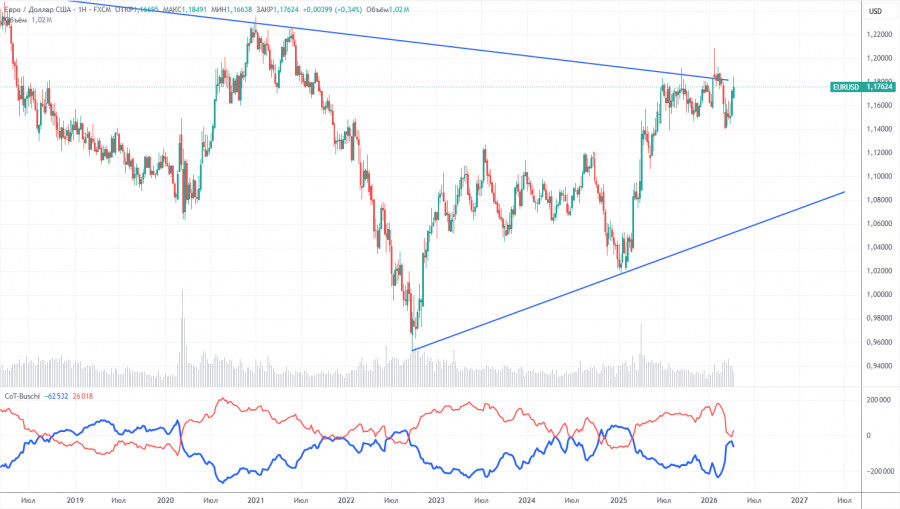 ����������� ������ �� ���������