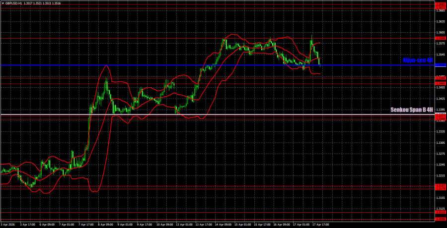 ����������� ������ �� ���������