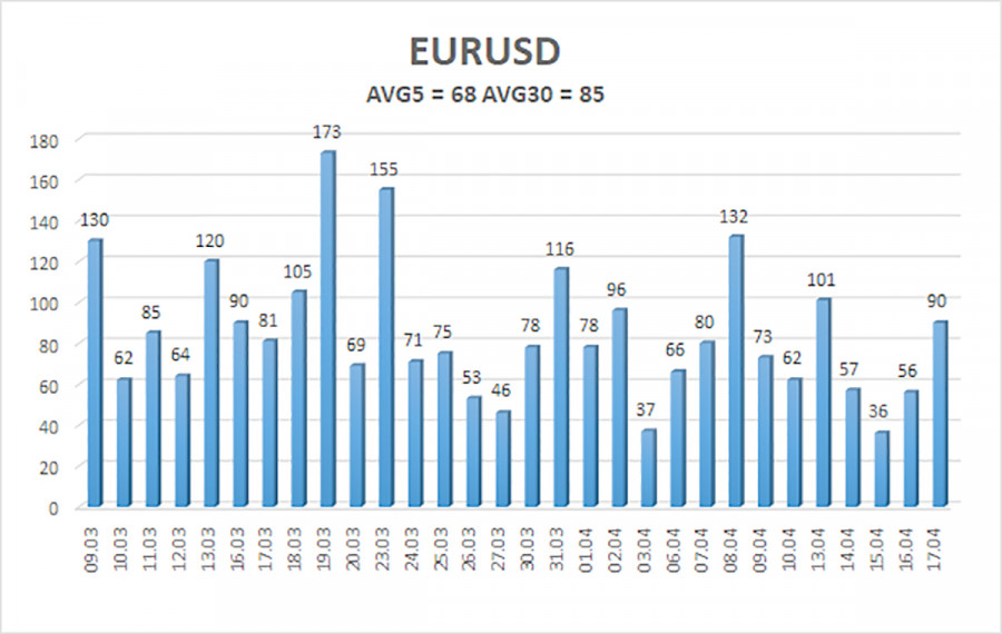 ����������� ������ �� ���������