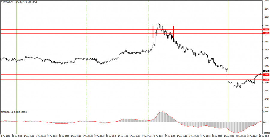 Изображение больше не актуально