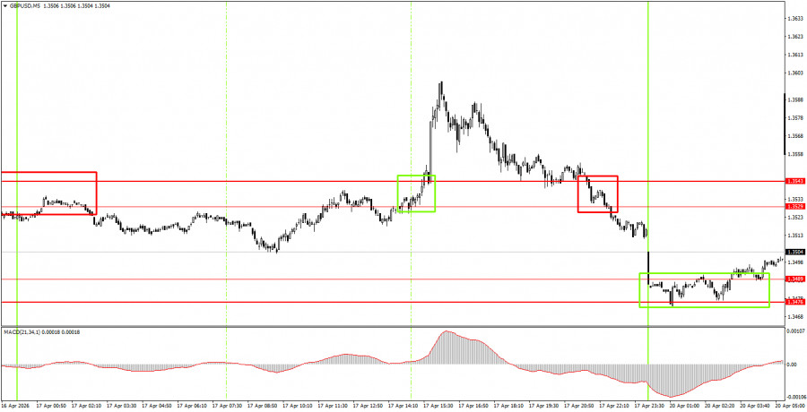 Изображение больше не актуально