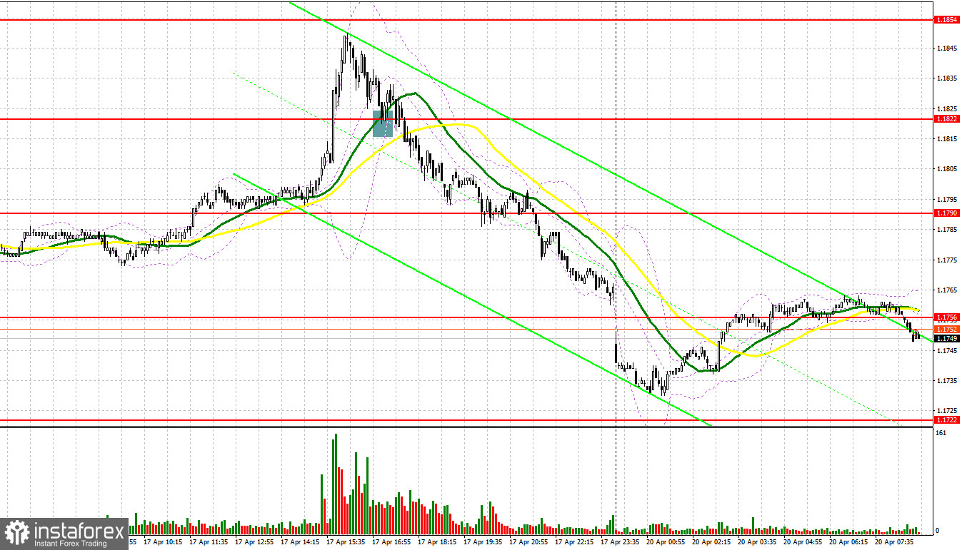 EUR/USD: план на европейскую сессию 20 апреля. Евро продолжил падение