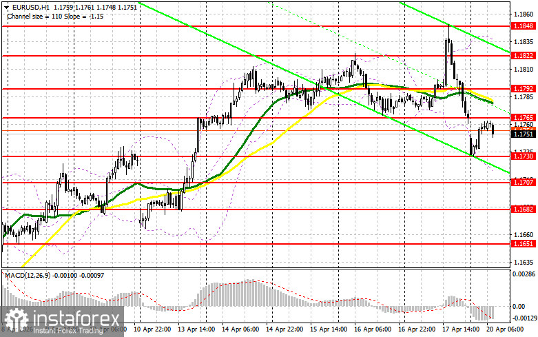 EUR/USD: план на европейскую сессию 20 апреля. Евро продолжил падение