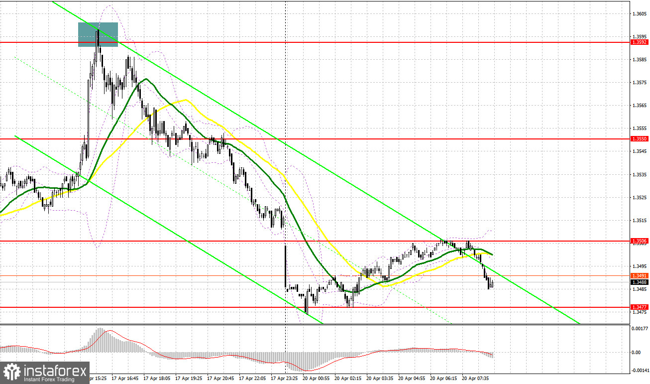 GBP/USD: план на европейскую сессию 20 апреля. Фунт очень сильно снизился