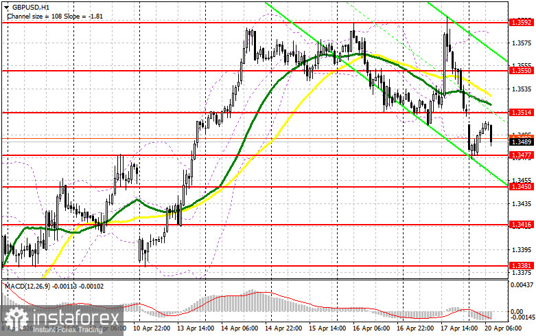 GBP/USD: план на европейскую сессию 20 апреля. Фунт очень сильно снизился