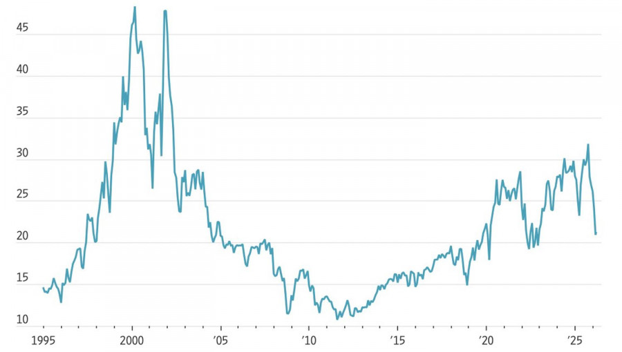 Изображение больше не актуально