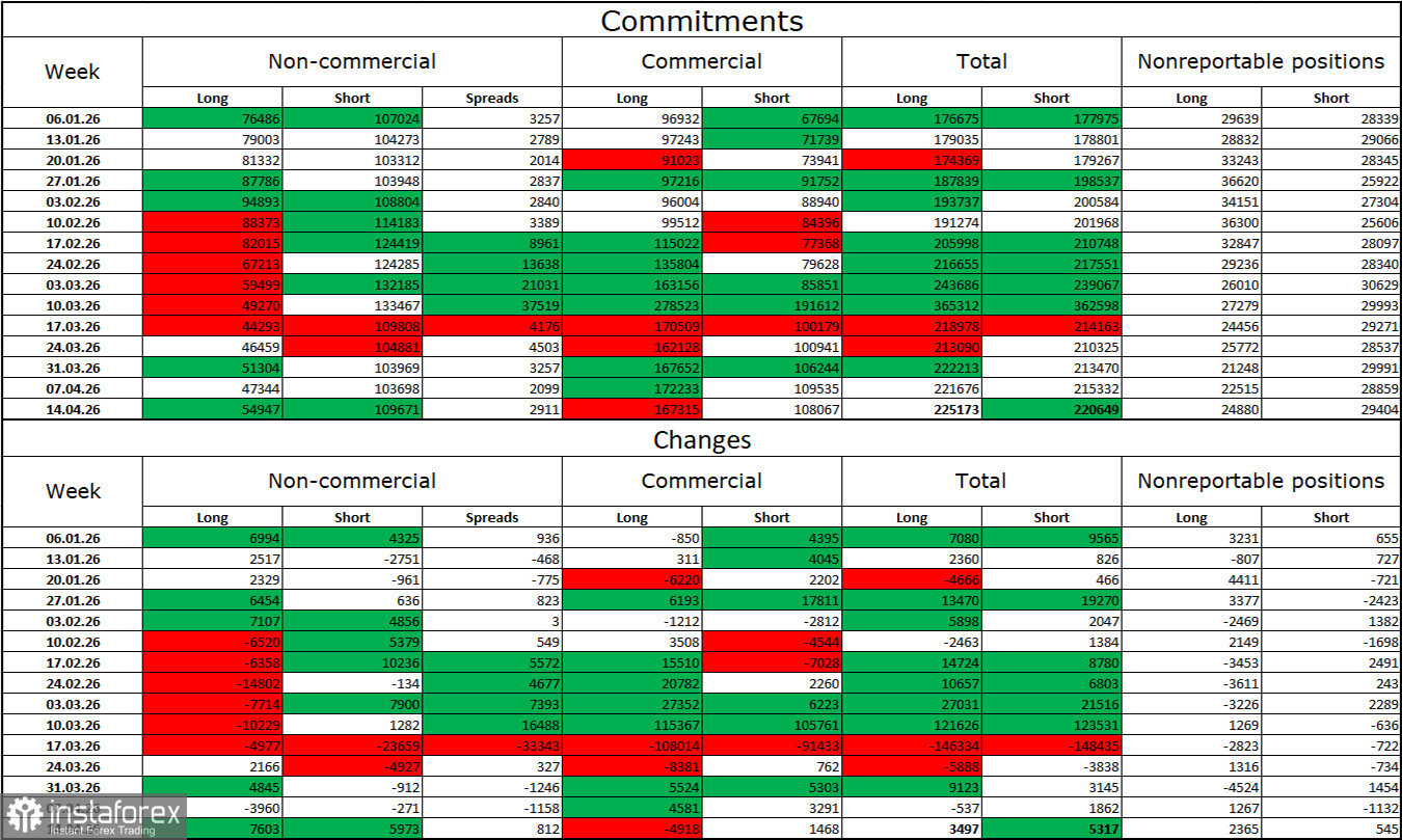 GBP/USD &ndash; 20 เมษายน: ดอลลาร์สหรัฐแข็งค่าขึ้น
