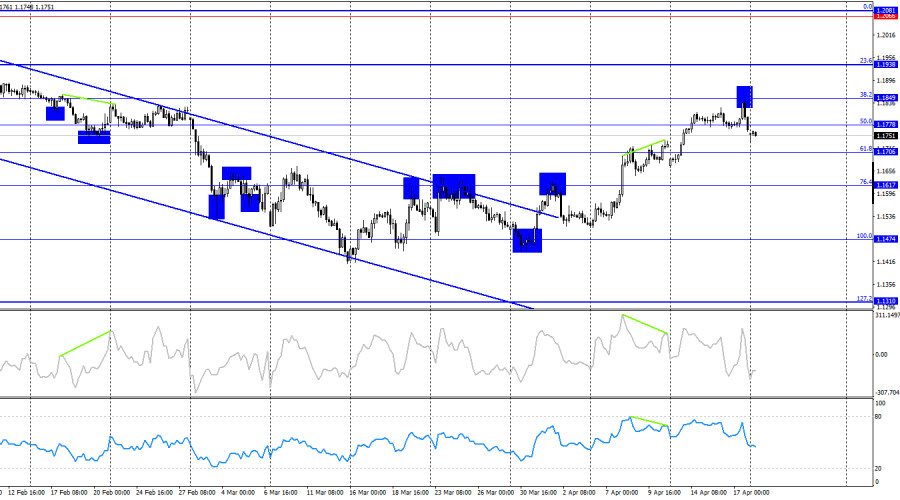 Изображение больше не актуально