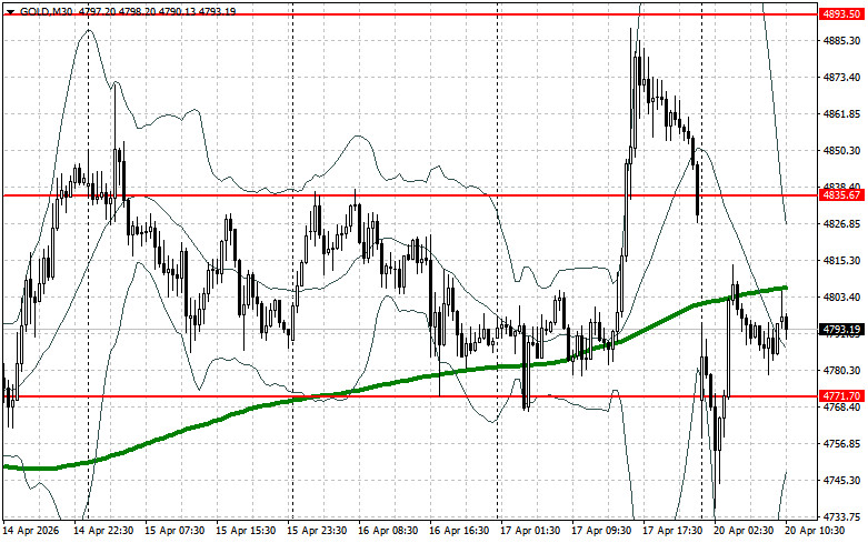 Изображение больше не актуально