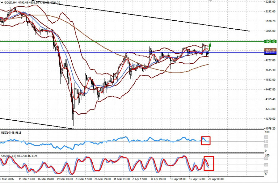 Изображение больше не актуально