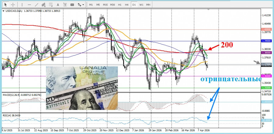 Изображение больше не актуально