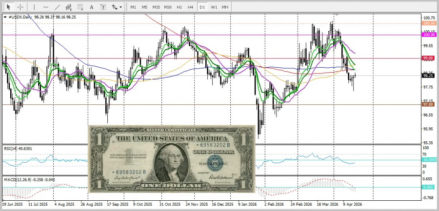Изображение больше не актуально