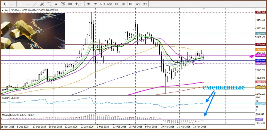 Изображение больше не актуально
