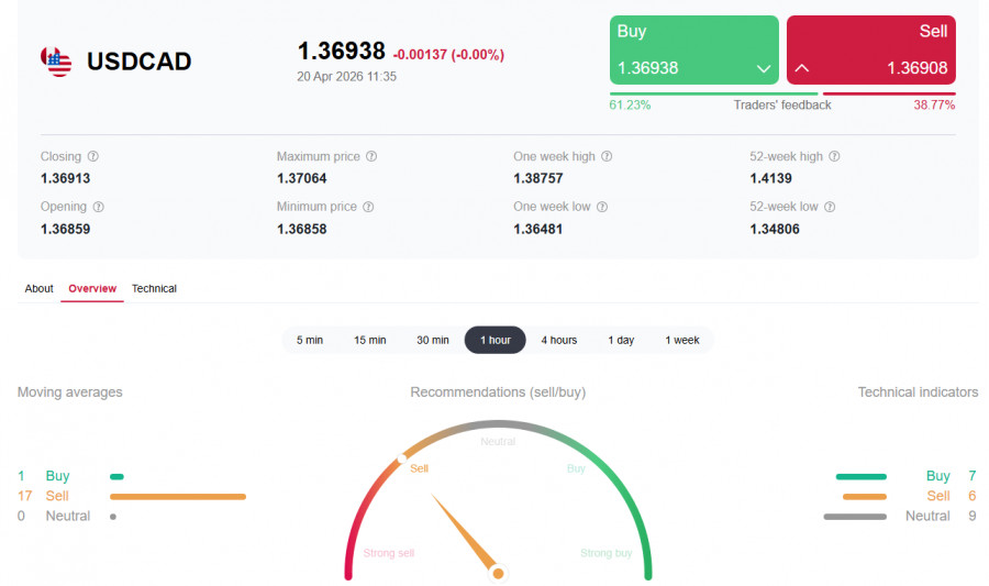 ����������� ������ �� ���������