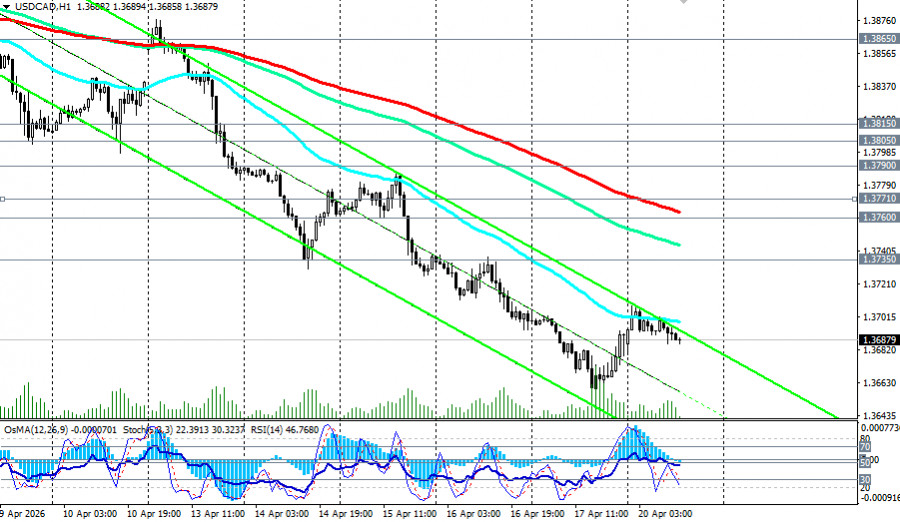 ����������� ������ �� ���������