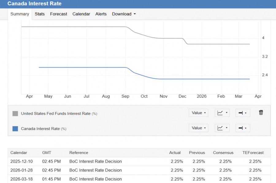 ����������� ������ �� ���������