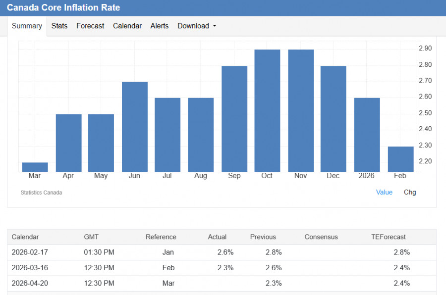 ����������� ������ �� ���������