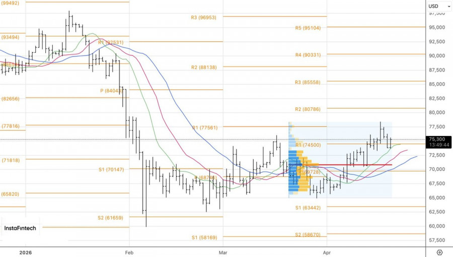 ����������� ������ �� ���������