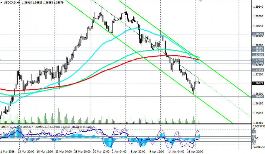 ����������� ������ �� ���������