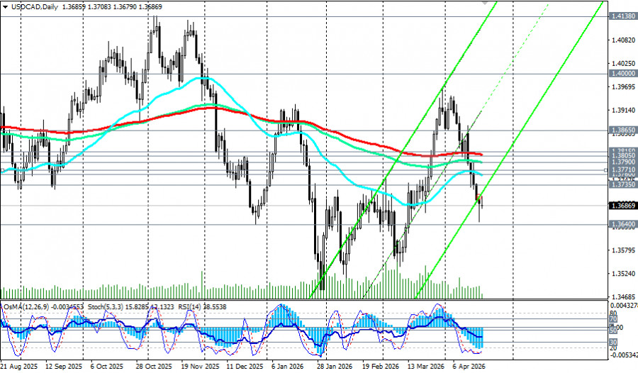 ����������� ������ �� ���������