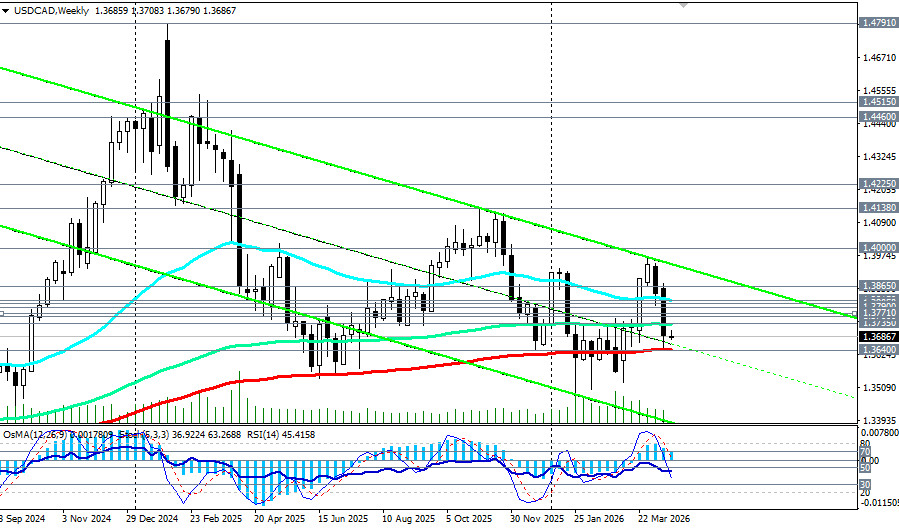 ����������� ������ �� ���������