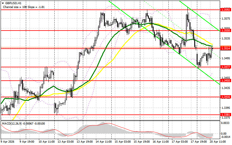 ����������� ������ �� ���������