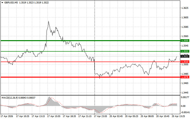 ����������� ������ �� ���������