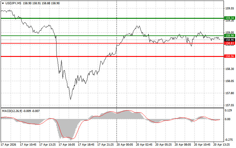 ����������� ������ �� ���������