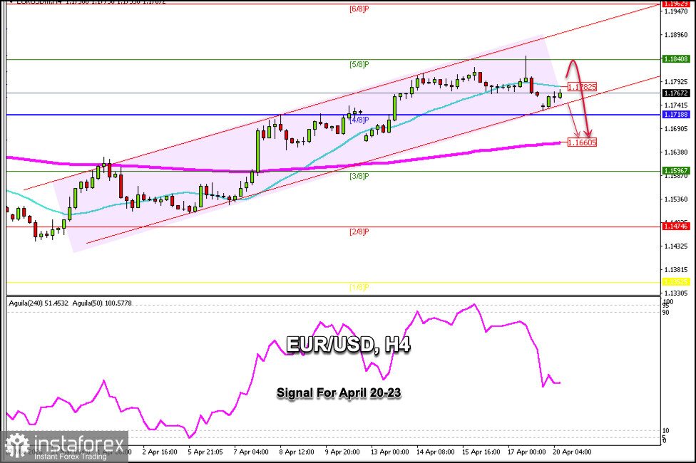 Handelssignale f&uuml;r EUR/USD vom 20. bis 23. April 2026: Verkauf unter 1,1840 (21 SMA - 5/8 Murray)