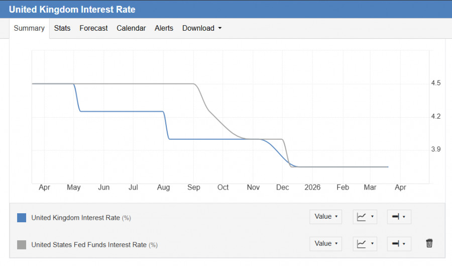 Изображение больше не актуально