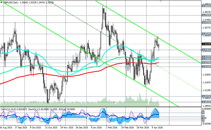 Изображение больше не актуально