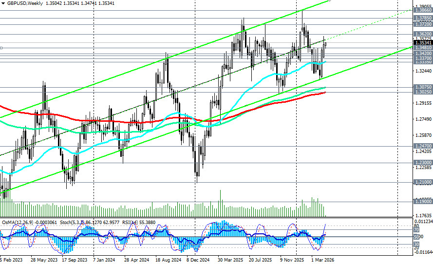 Изображение больше не актуально
