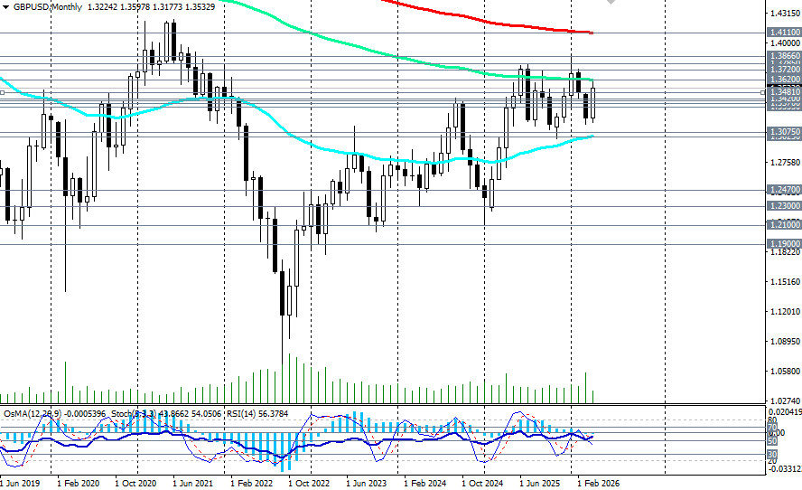 Изображение больше не актуально