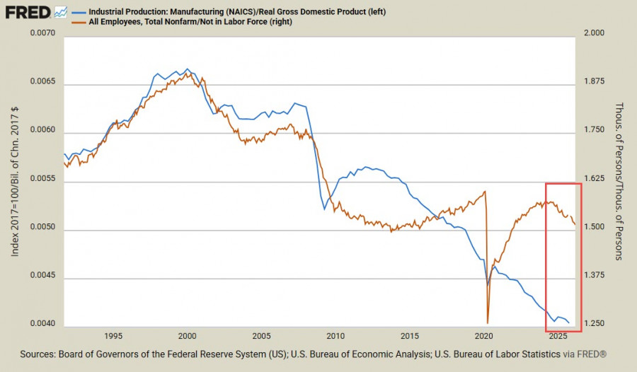 Изображение больше не актуально