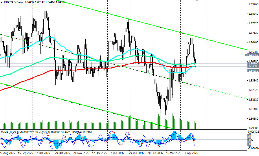 ����������� ������ �� ���������