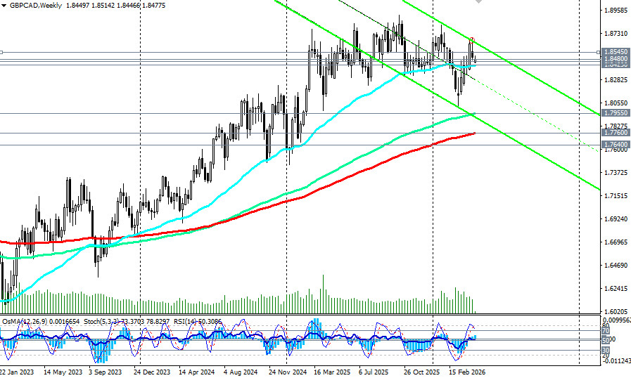 ����������� ������ �� ���������