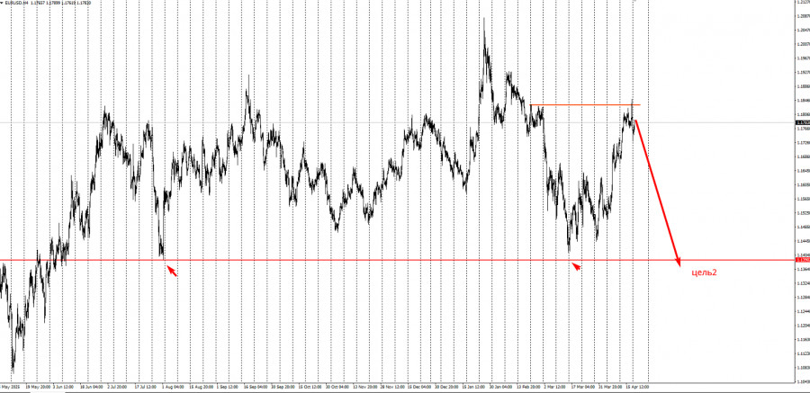 Изображение больше не актуально