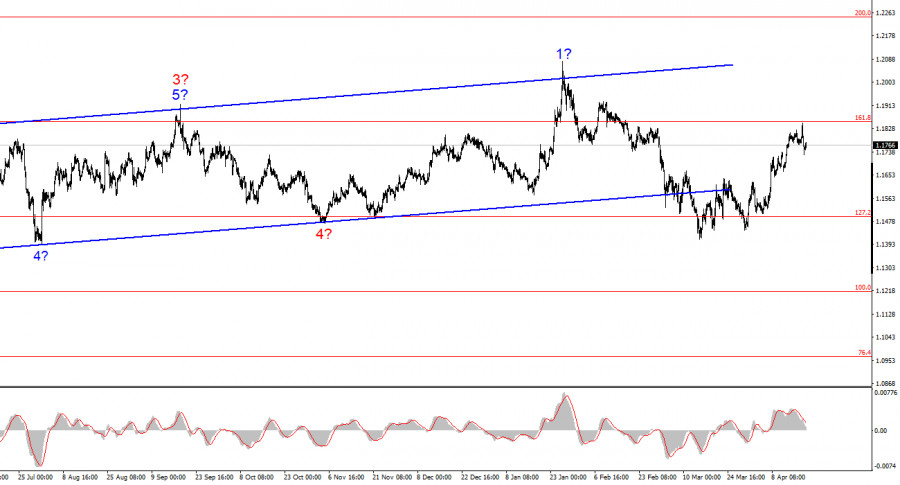 ����������� ������ �� ���������